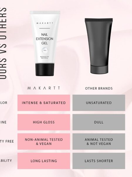 Makartt Poly Nail Gel Nail Extension Gel White Builder Nail Gel Hard Gel for Nails Beauty Valentine's Day Gift Gel Nail Builder for Nails Trendy Spring Nail Art Design Salon Nail Easy DIY at Home